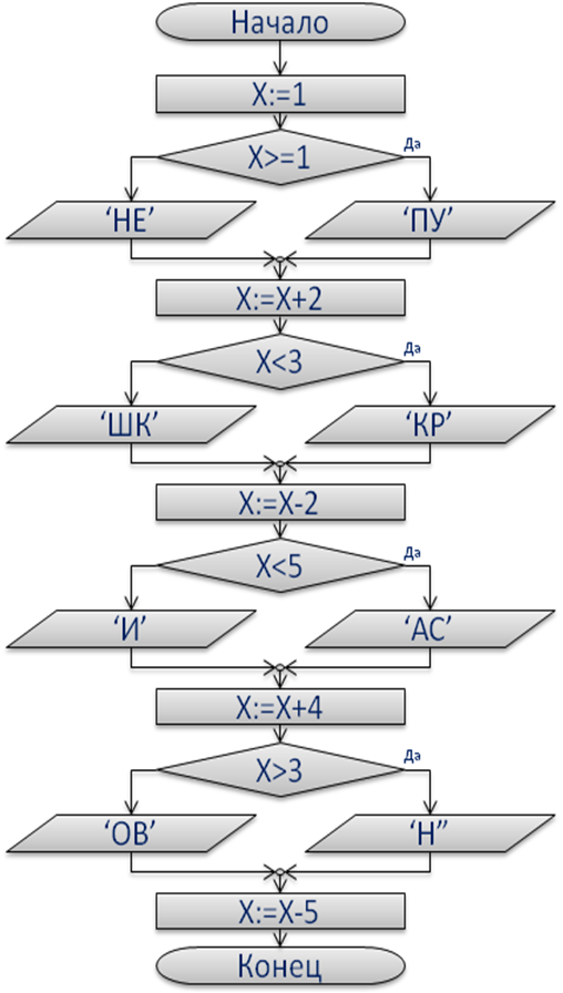 ris1