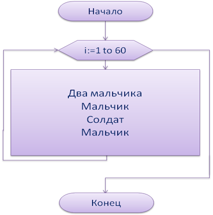ris2