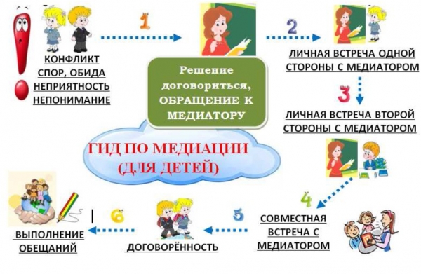 Гид по медитации (для детей)