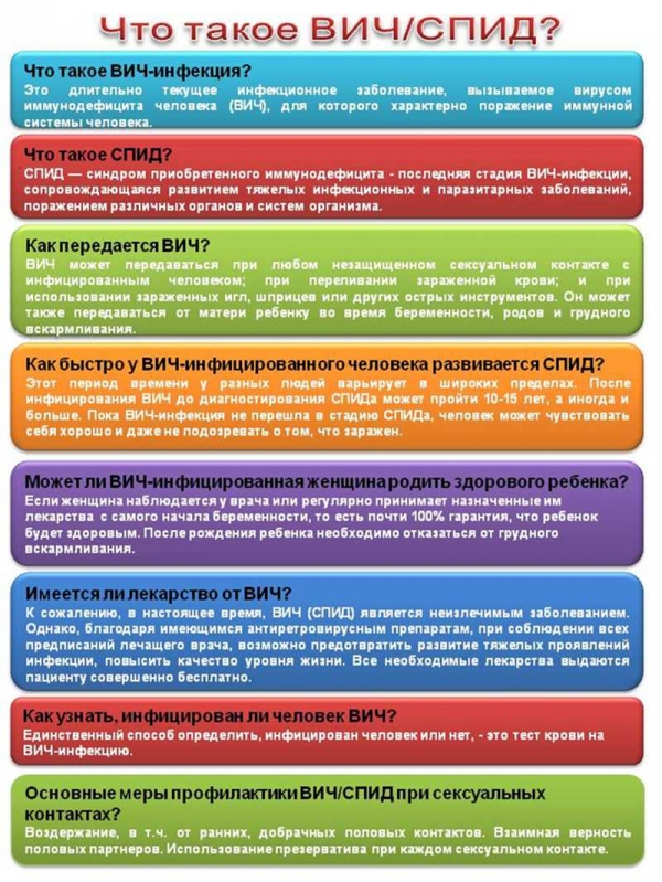 Что такое ВИЧ/СПИЧ?