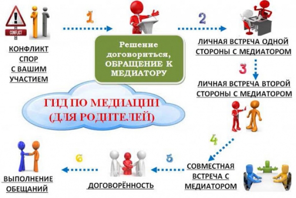 Гид по медитации (для родителей)