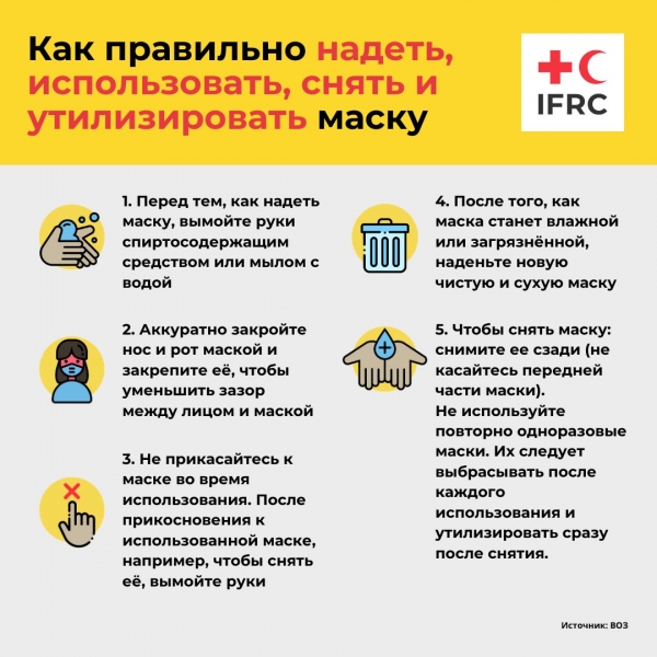 Как правильно надеть, использовать, снять и утилизировать маску