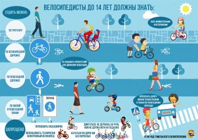 Велосипедисты до 14 лет должны знать