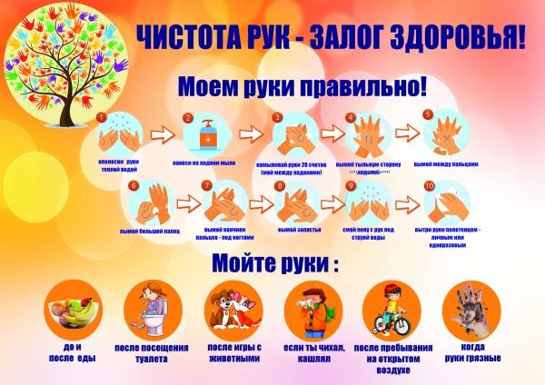 Чистота рук - залог здоровья