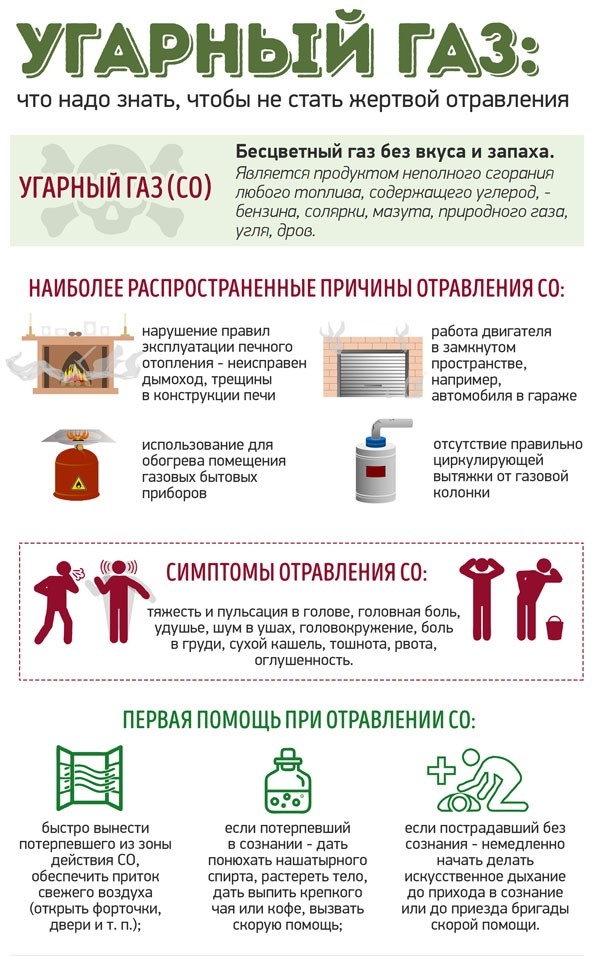 Угарный газ