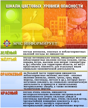 Шкала цветовых уровней опасности