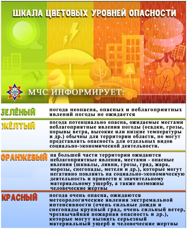 Шкала цветовых уровней опасности