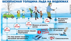 Опасность тонкого льда