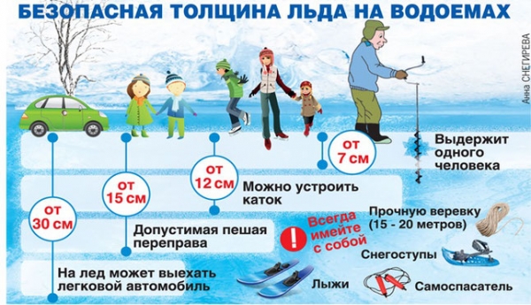 Опасность тонкого льда