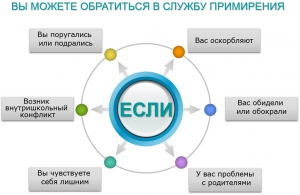 Вы можете обратиться в службу примирения