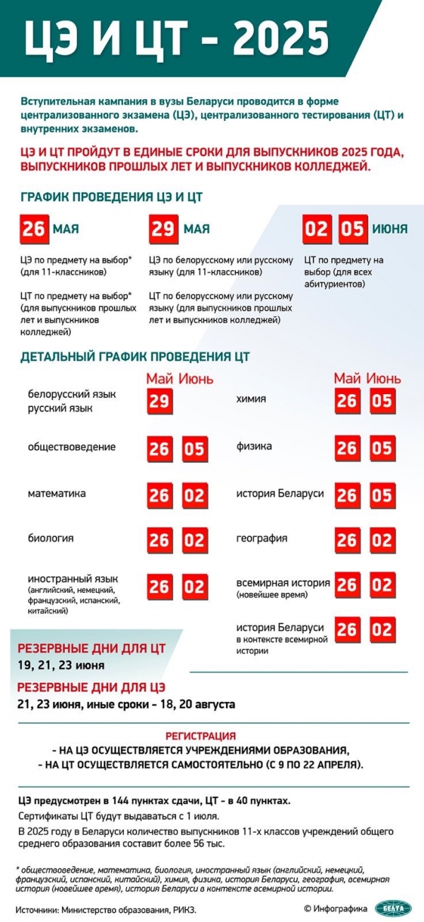 ЦТ и ЦЭ + 2025