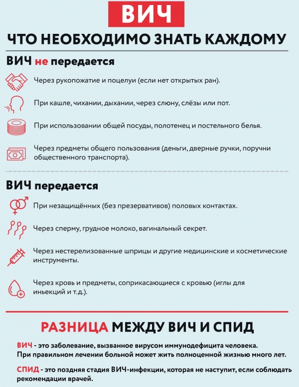 ВИЧ. Что необходимо знать каждому